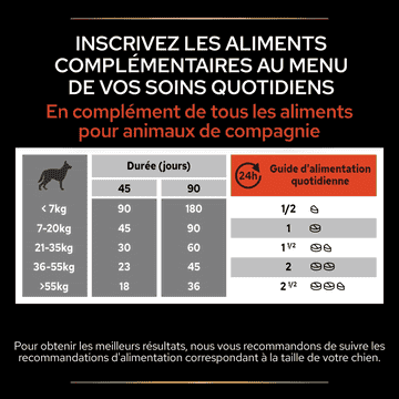 Dog Multivitamins +