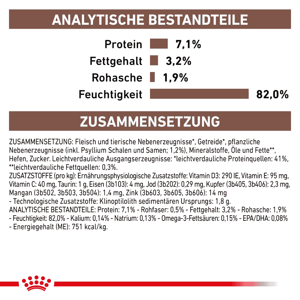 Gastrointestinal Fibre Response in Sauce