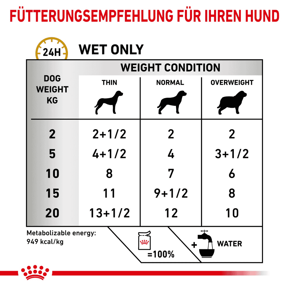 Urinary S/O Dog Ageing 7+  Frischebeutel
