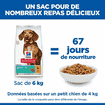 Canine Adult Perfect Weight Mini Breed