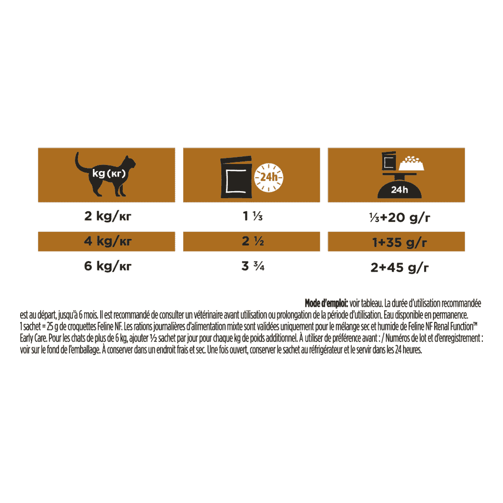 FELINE NF Renal Function Early Care - sachets