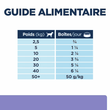 Canine i/d Low Fat Digestive Care Stew - Boîte