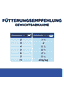 Feline m/d Diabetes Care - Frischebeutel