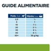 Canine Metabolic Weight loss & Maintenance Beef Stew - Dose