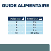 Feline w/d Multi Benefit - Boîte