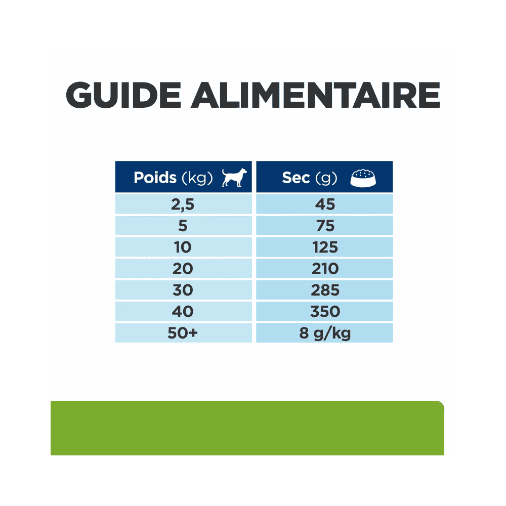 Canine j/d Weight Metabolic + Mobility