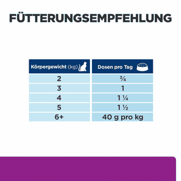 Feline y/d Thyroid Care - Dose