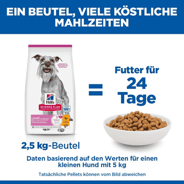 Canine Mature Adult 7+ Light Small & Mini Breed