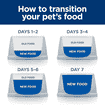 Feline Metabolic Weight loss & Maintenance - Fresh pouches