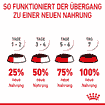 Kitten Mousse im Frischebeutel