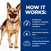 Canine Gastrointestinal Biome - Can