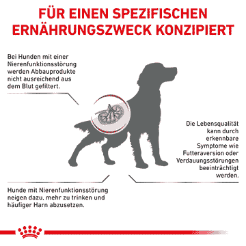 Renal Select Dog