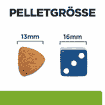 Canine Metabolic Weight loss & Maintenance Chicken