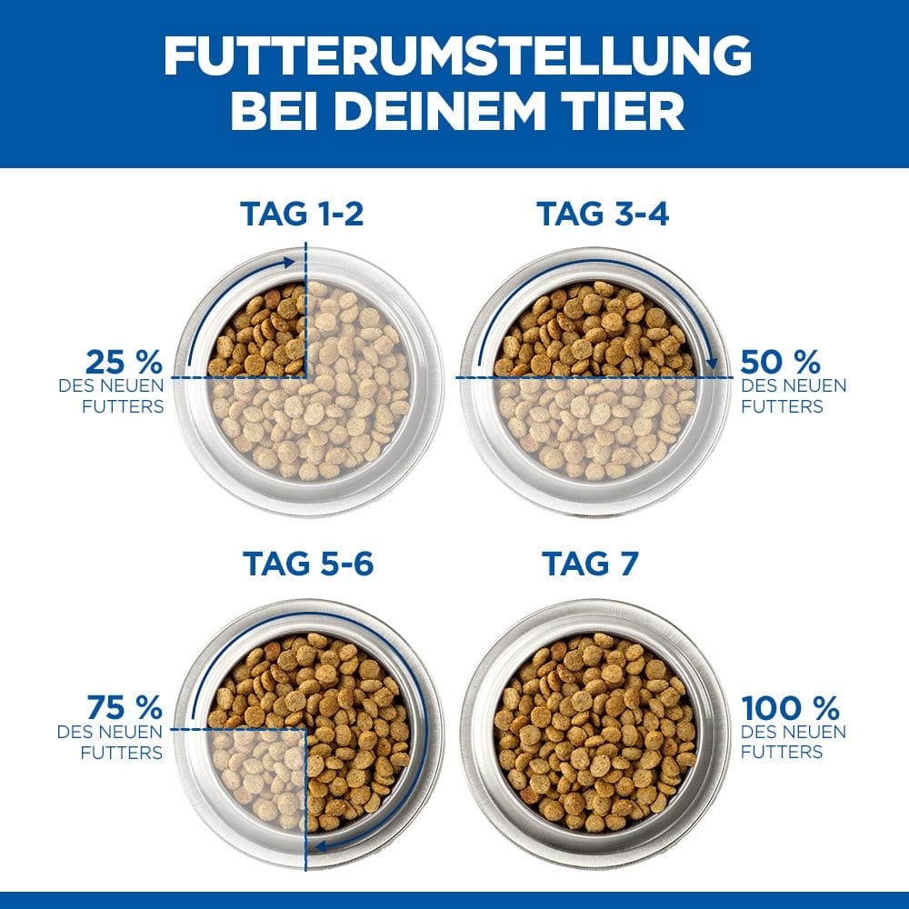 Canine Mature Adult 7+ Medium Breed Lamb & Rice