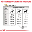 Urinary S/O Dog Ageing 7+