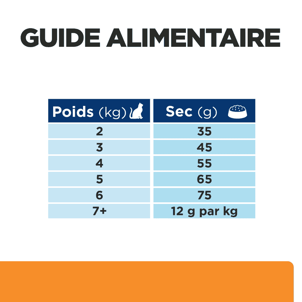 Feline k/d + j/d Kidney + Mobility