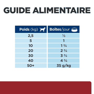 Canine i/d Digestive Care Turkey - Boîte
