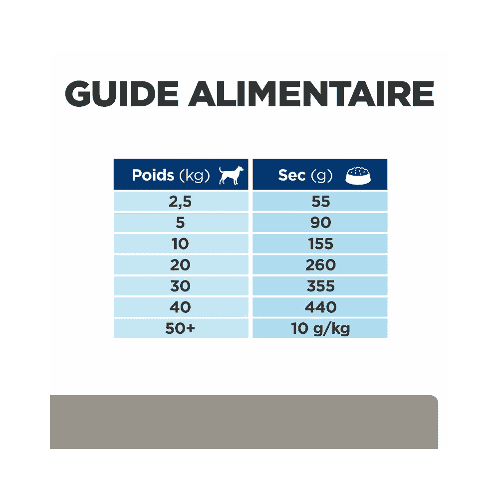 Canine l/d Liver Care
