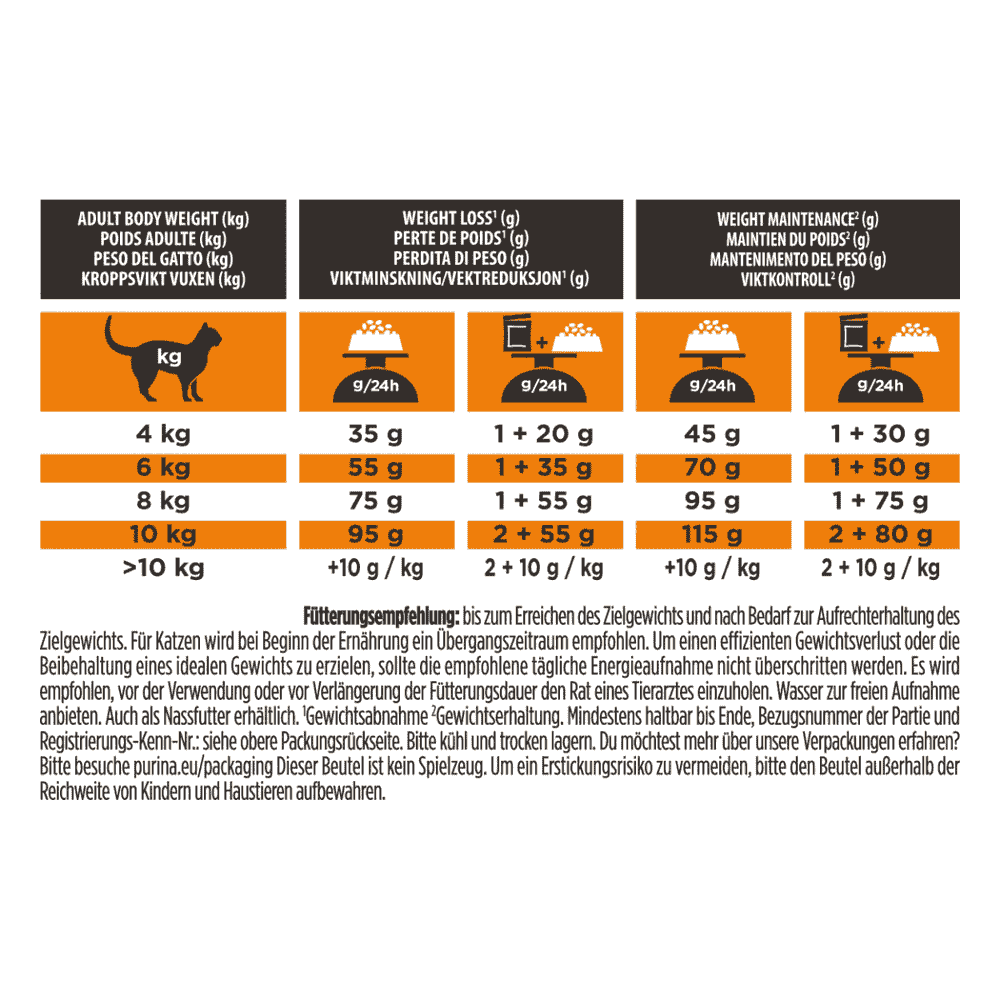 FELINE OM St/Ox Obesity Management