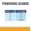 Feline c/d Multicare Urinary Care - Fresh pouches