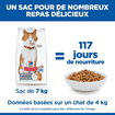 Feline Sterilised Cat Chicken