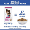 Canine Adult Light Small & Mini Breed