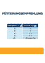 Feline c/d Multicare Urinary Care - Dose
