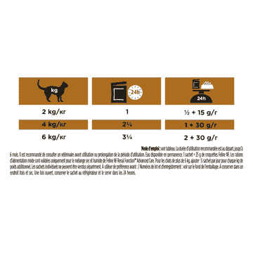 FELINE NF Renal Function Advanced Care - sachets