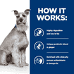 Canine i/d Low Fat Digestive Care - Can