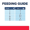 Canine i/d Stress Digestive Care - Can