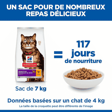 Feline Sensitive Stomach & Skin