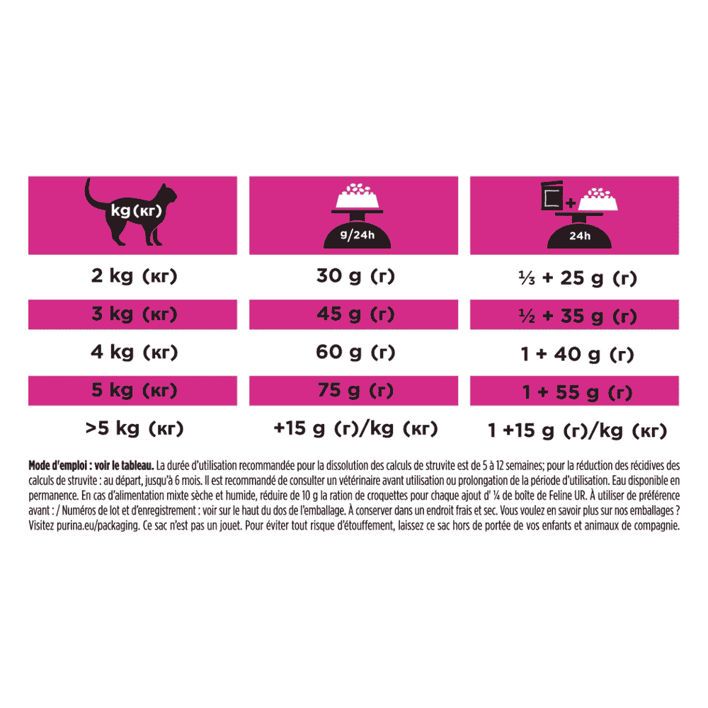FELINE UR St/Ox Urinary