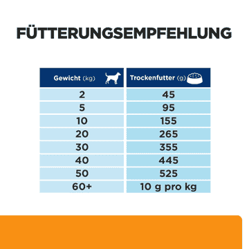 Canine k/d Kidney Care