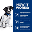 Canine i/d Stress Digestive Care - Can