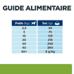 Canine Metabolic Weight loss & Maintenance Lamb & Rice