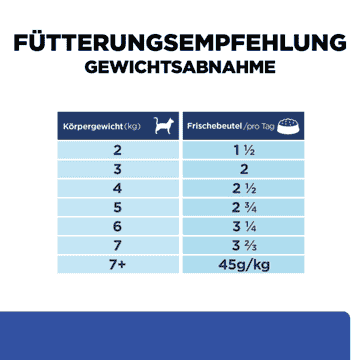 Feline m/d Diabetes Care - Frischebeutel