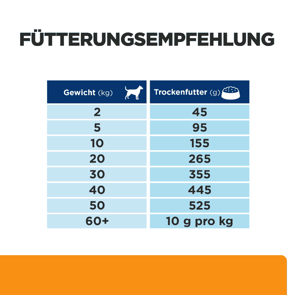 Canine k/d Kidney Care