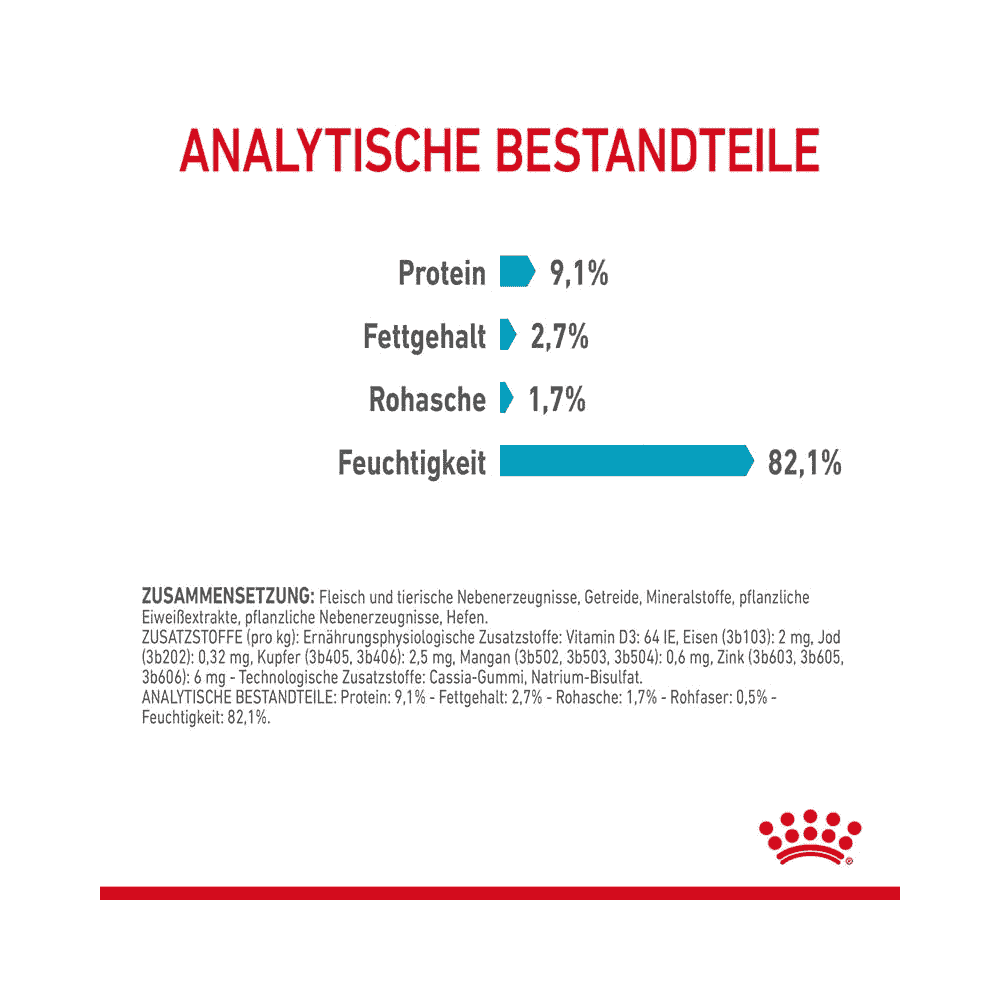 Urinary Care Jelly - Frischebeutel