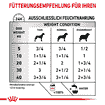 Sensitivity Control Feuchtnahrung