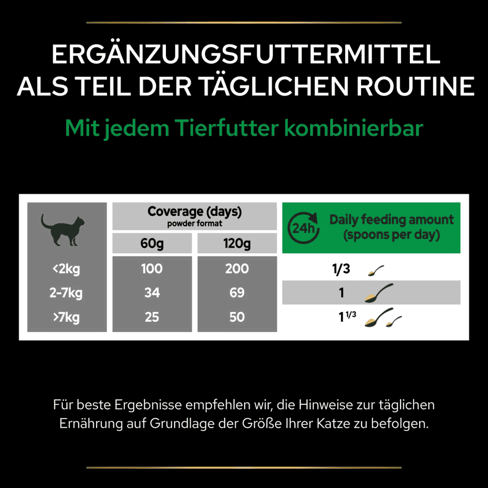 Cat Natural Defences +