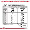Hypoallergenic Moderate Calorie