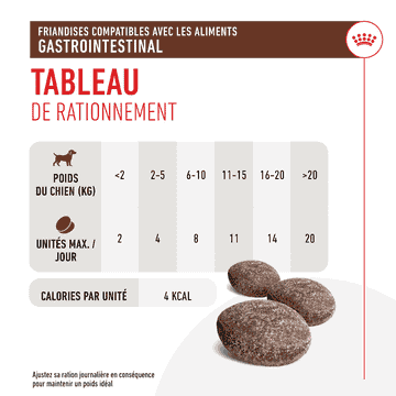 Gastrointestinal Snacks
