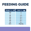 Canine i/d Low Fat Digestive Care - Can