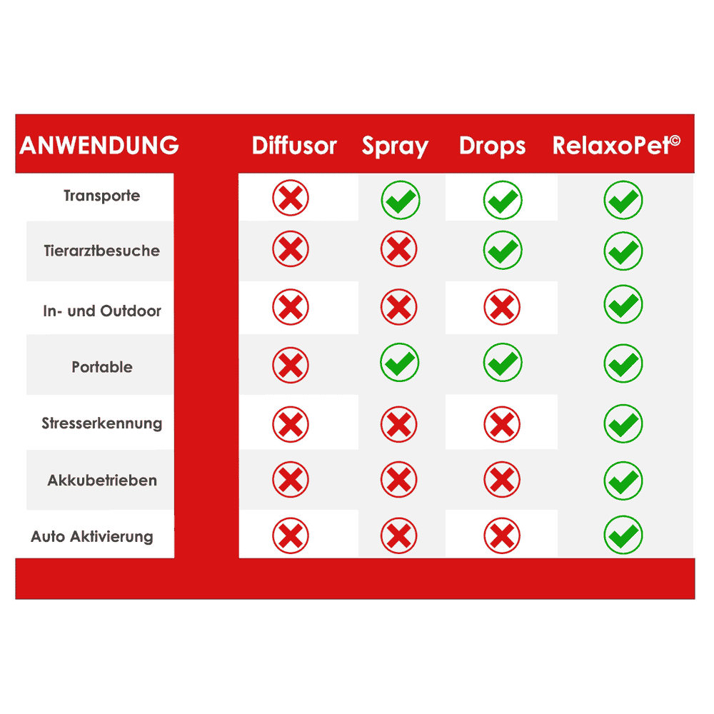 PRO Tierentspannungs-Trainer für Hunde