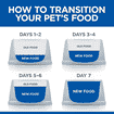 Feline Poultry Selection Adult - Fresh pouches