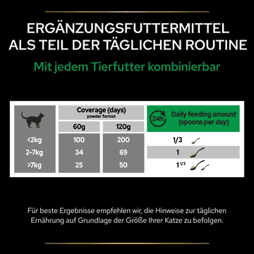 Cat Natural Defences +