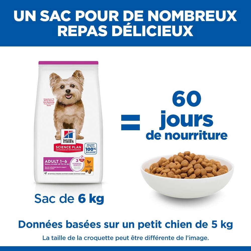 Canine Adult Small+Mini Breed au poulet