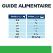 Canine r/d Weight Loss - en boîte