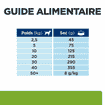 Canine Metabolic perte de poids & Maintenance Chicken