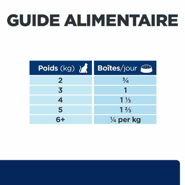 Feline z/d Food Sensitivities - Boîte